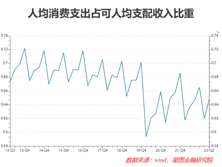 星图金融研究院发布中国居民消费趋势报告（2023）