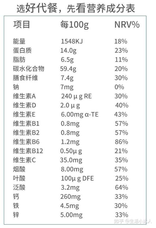 热衷减肥的年轻女性 降低摄取的热量 提高营养品质 知乎