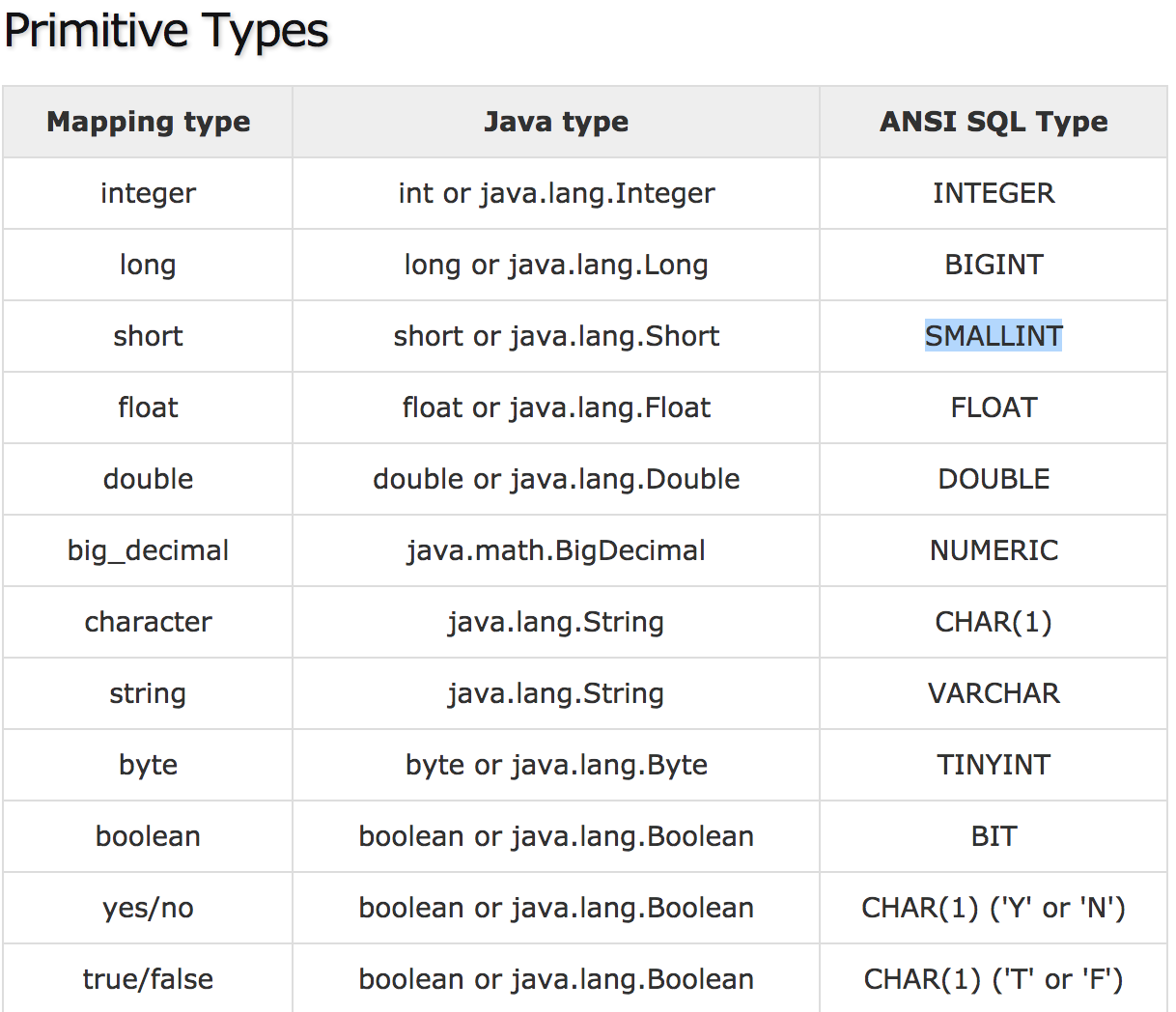 hibernate data type mapping