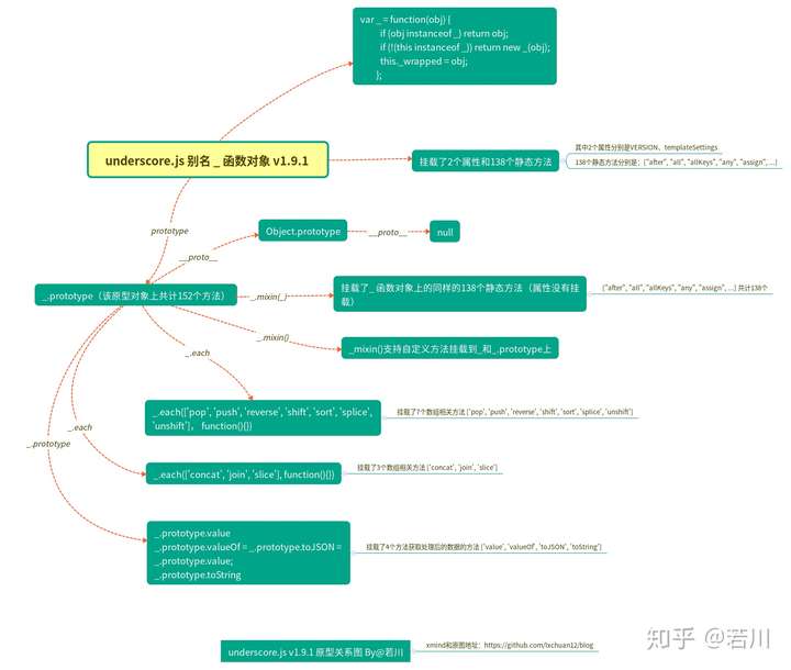 学习underscore源码整体架构，打造属于自己的函数式编程类库