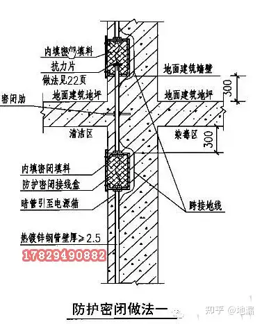 人防预埋线盒规格图片