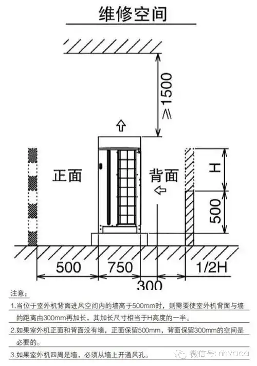 5p空调外机安装在一个三面封闭的空间散热是不是有问题?