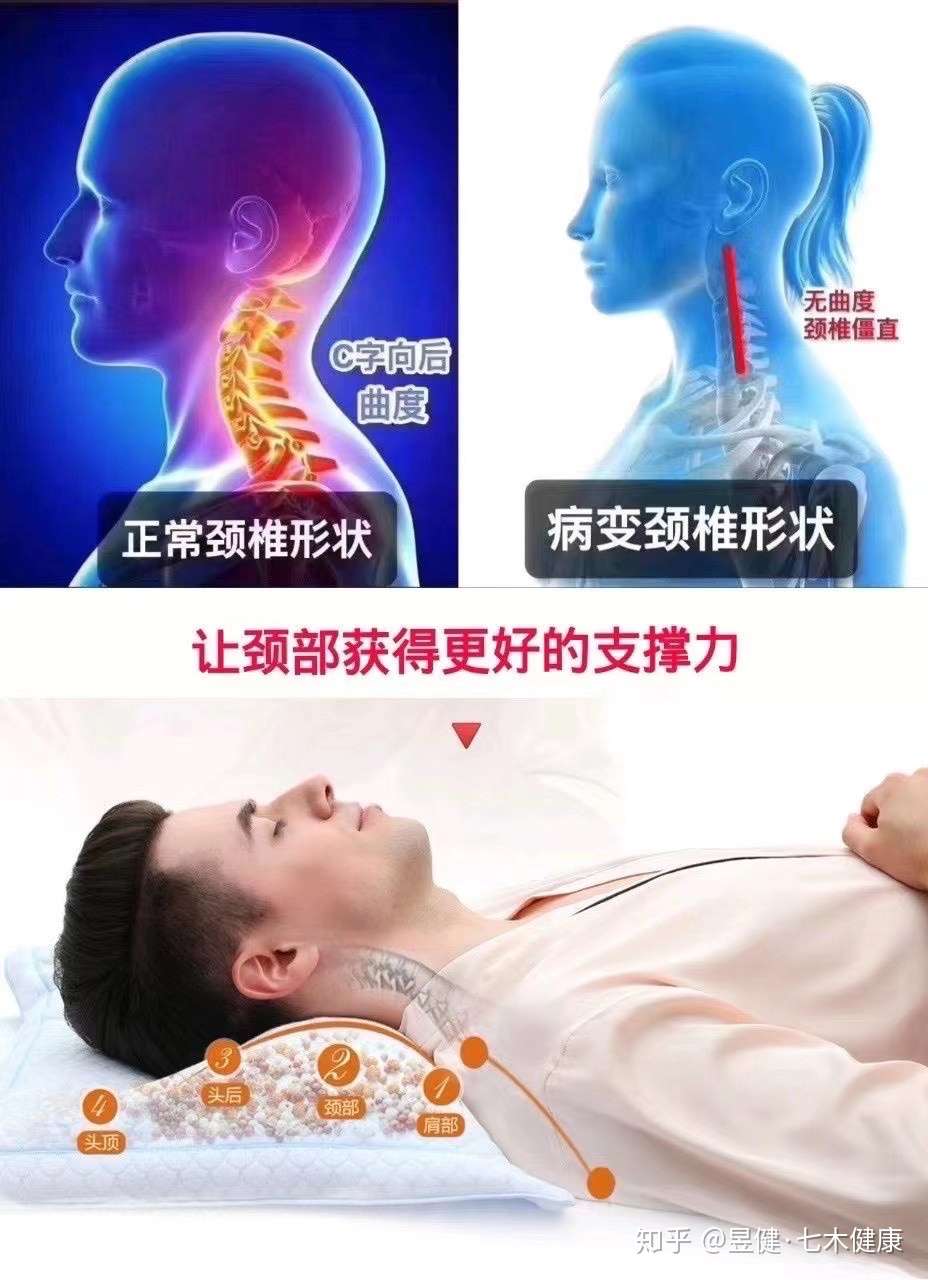 硬枕原理图 知乎