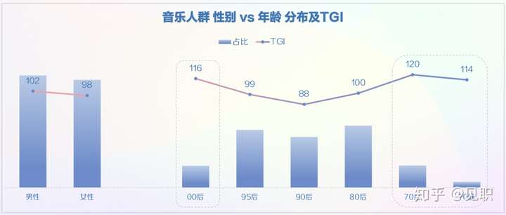 2019年抖音短视频用户画像分析报告(较为全面)