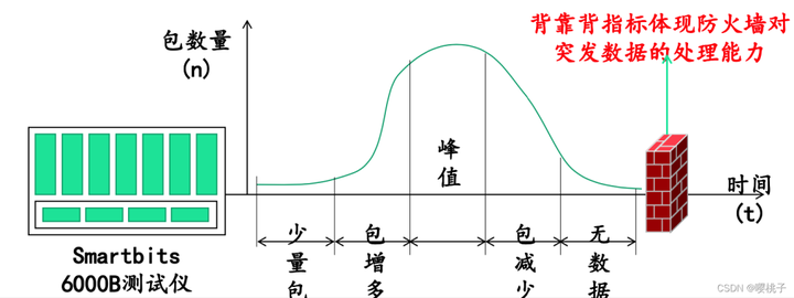 网络安全基础知识点汇总插图25