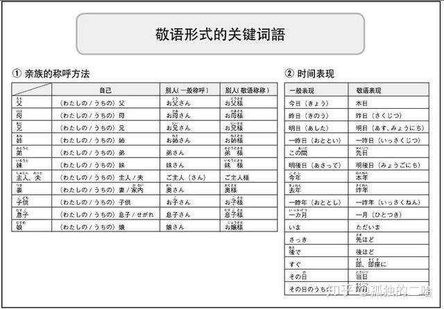 日语学习 学习日语要注意哪些方面 全方面分析一下也许对比有用 知乎