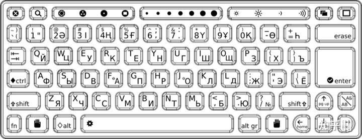 哈萨克语键盘布局图片