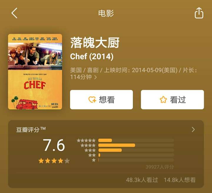 还有什么类似料理鼠王的电影