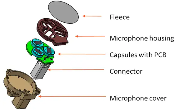 麦克风（Microphone)电路设计