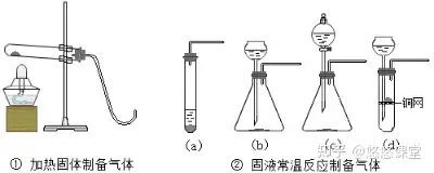 靠谱的助孕公司（中考化学：实验室制取气体一般方法及注意事项知识点总结）