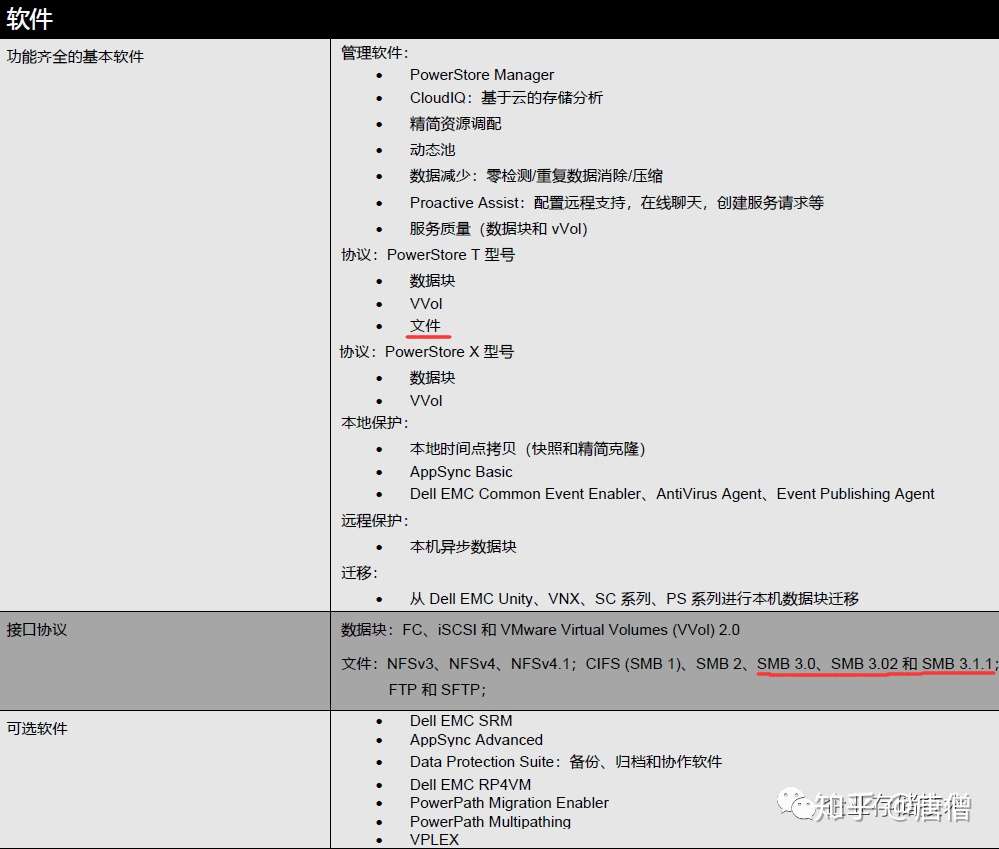 Dell Emc Powerstore详解 Nvme Sas全闪存阵列 还是一体机 知乎