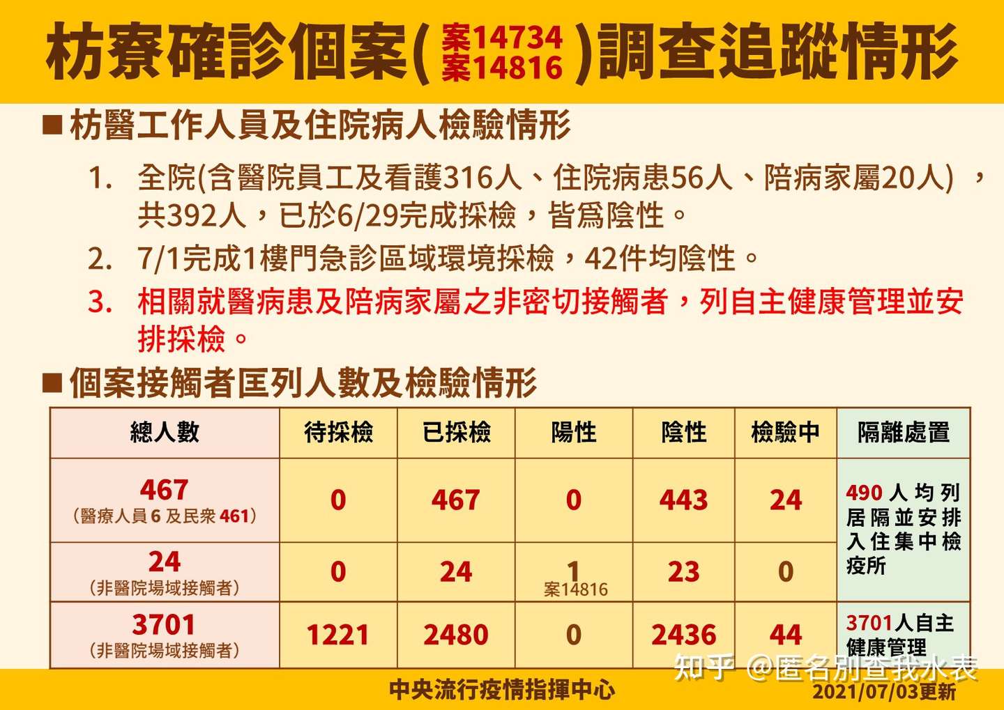 台灣地區疫情懶人包更新到7 6 停止更新 知乎