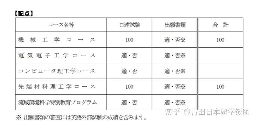 经验分享 专科学历来日本直接专升硕 逆袭日本名校 山梨大学 知乎