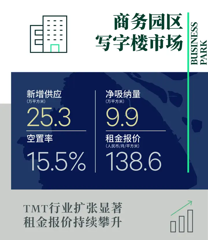 干货分享（2020年上海房地产市场走势）2020年上海房地产行情，(图12)