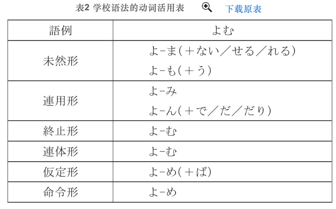 日语语法体系 知乎