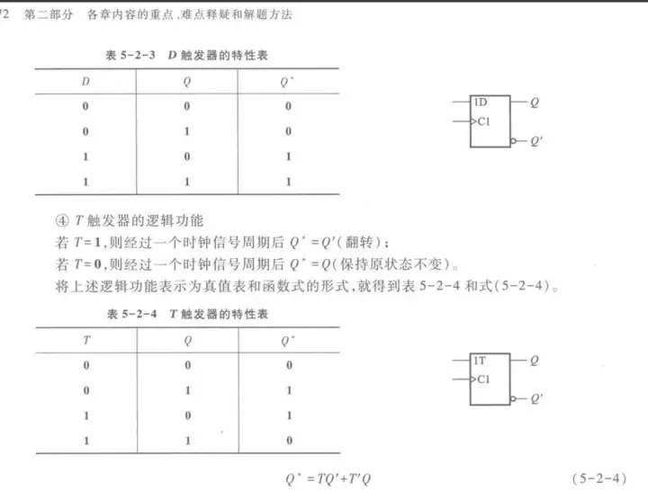 触发器状态转换图图片