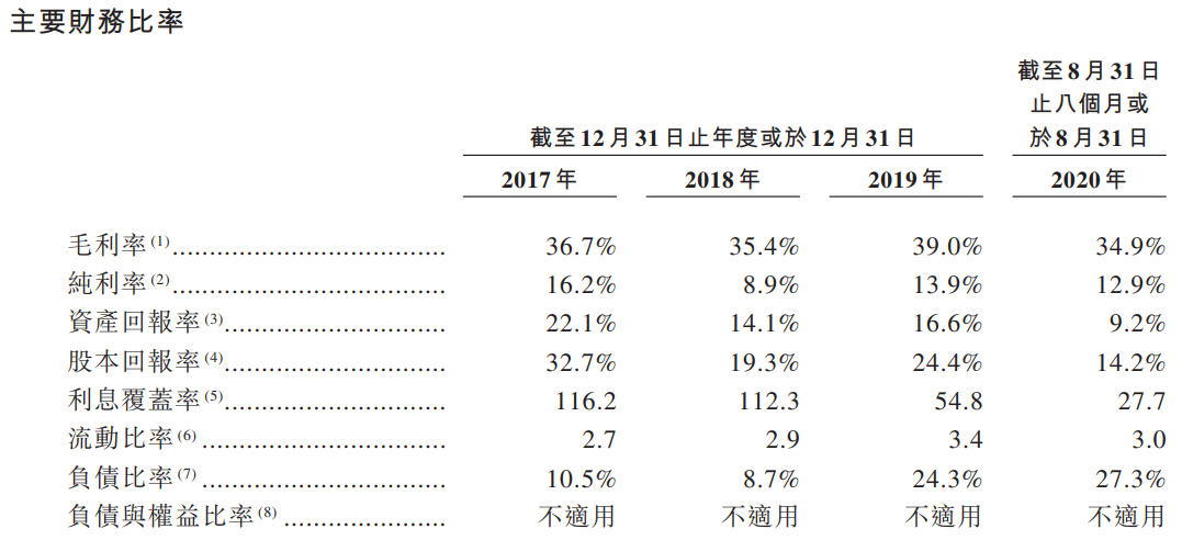 尊嘉 港股打新 Legion Conso 02129 Hk 申购分析 新加坡物流服务供应商 知乎