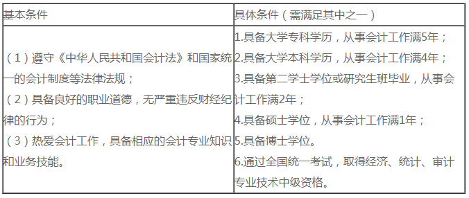 职称会计报名高级条件是什么_高级会计职称报名条件_会计职称高级报考条件