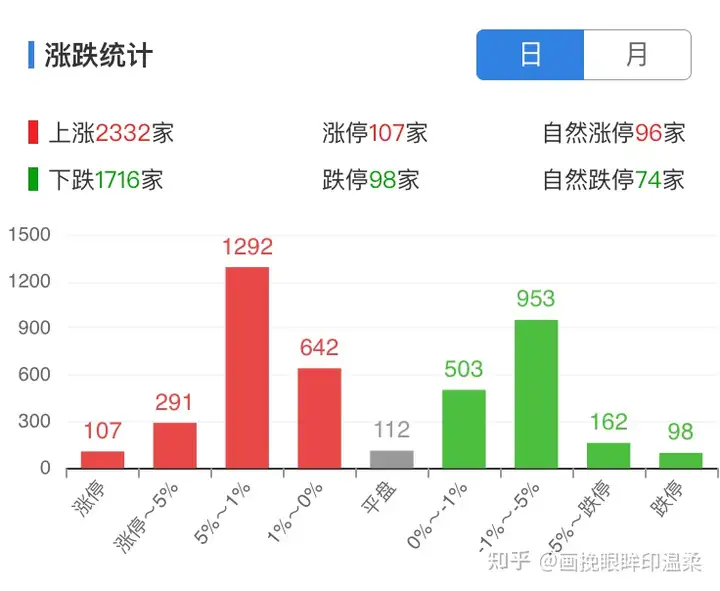 尾盘收评（2021.2.1周一）：市场缩量反弹，二月市场迎来开门红（尾盘持续下跌）