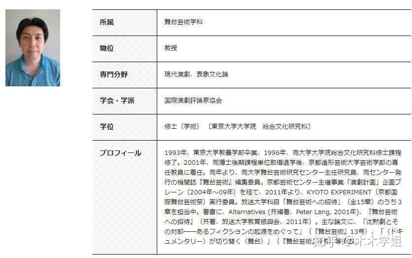 Emu 21选校报告 舞台设计专业 知乎