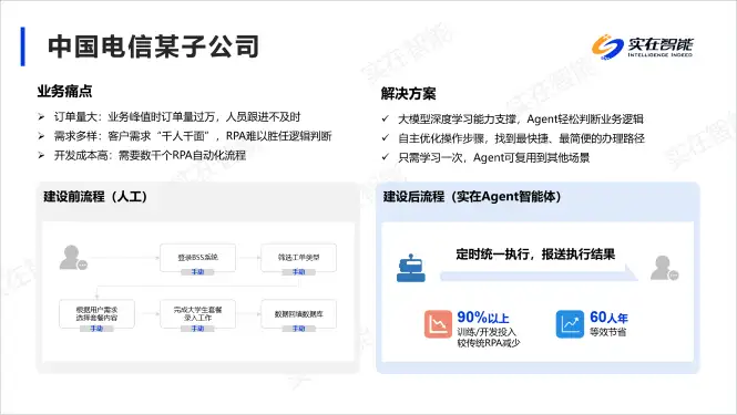 文字生成数字员工！实在AI Agent化身“六边形战士”落地千行百业