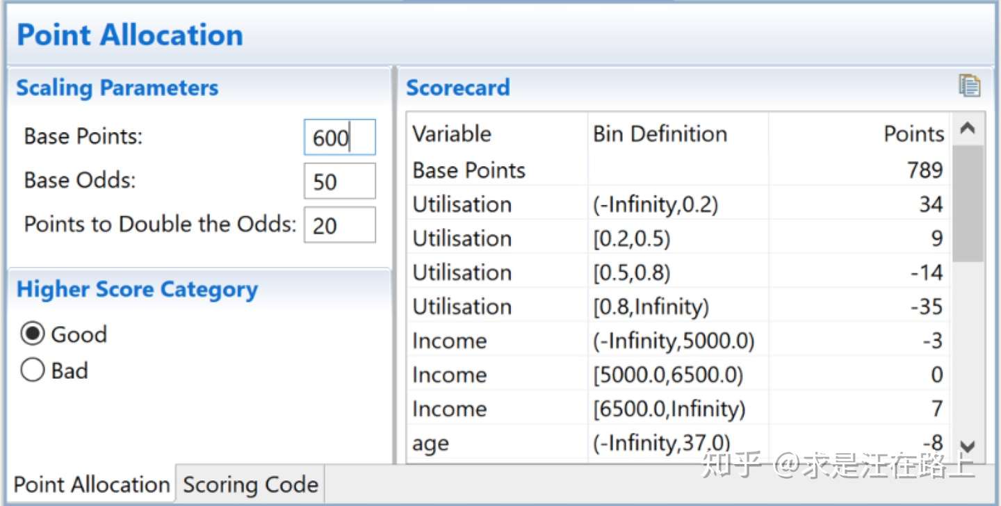 信用评分卡模型分数校准 知乎