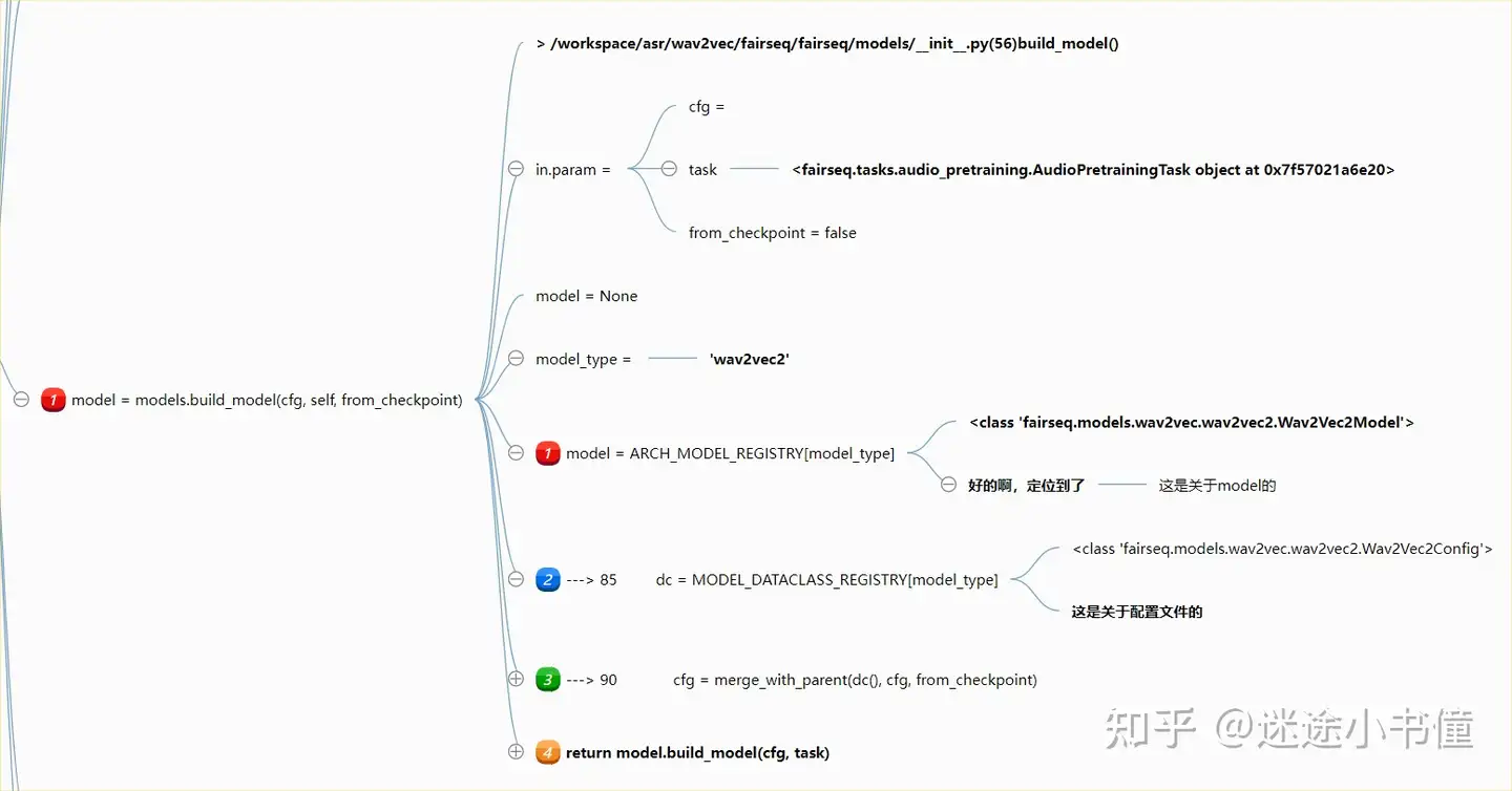 细读经典]wav2vec2-一个基于自学习的语音表示方法-2-模型构造- 知乎