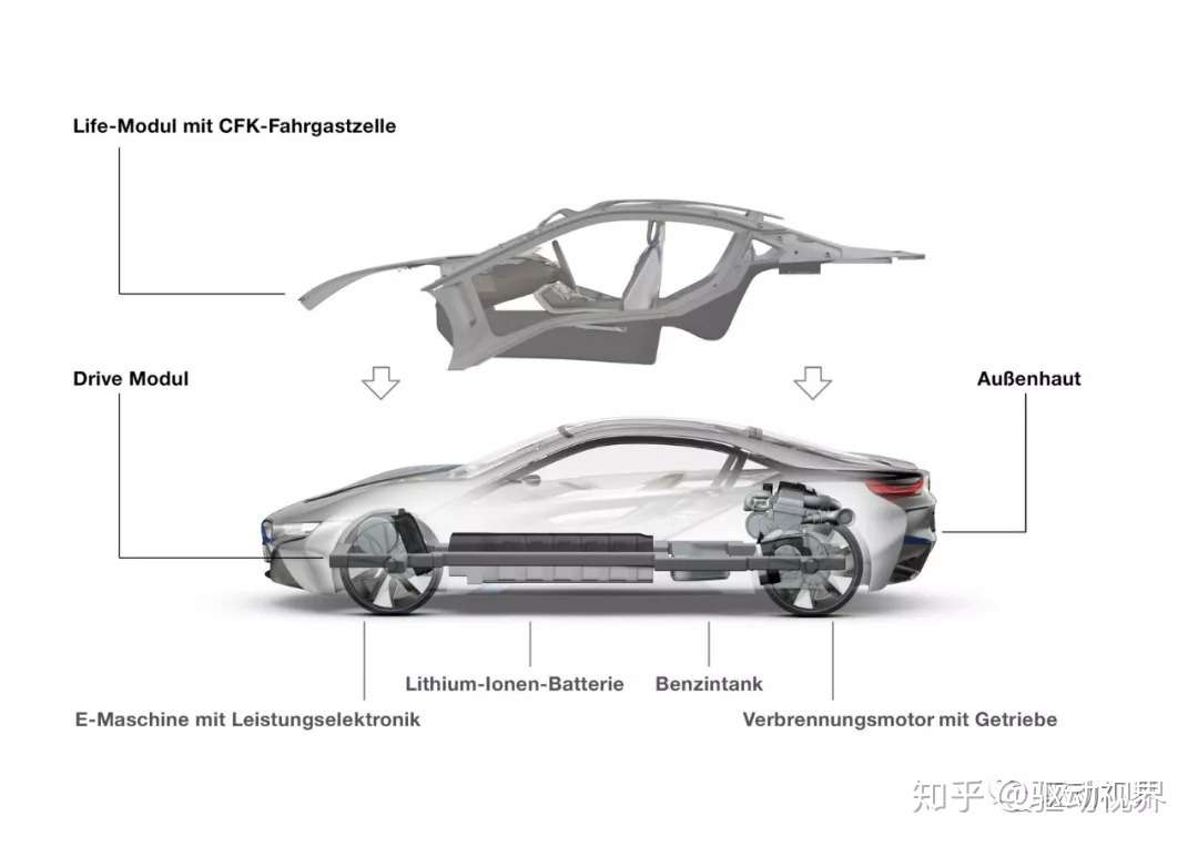 国外11大电动汽车平台对比 知乎