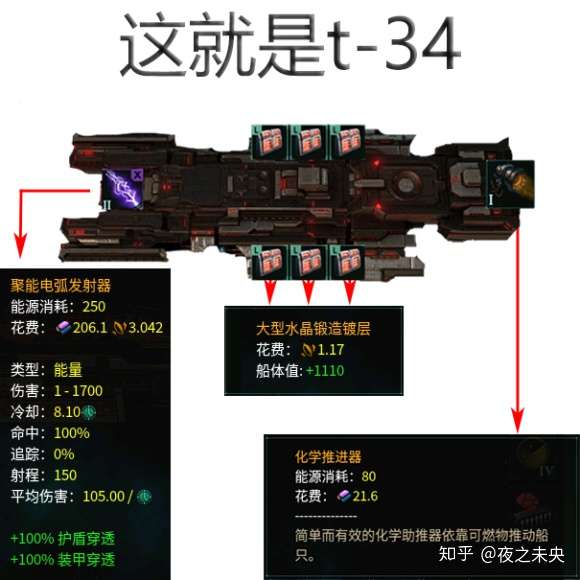 群星(stellaris)舰船怎么设计?