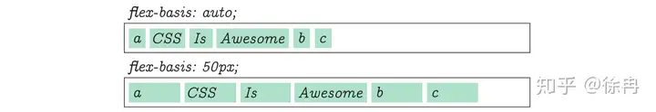 CSS Flex盒子全指南 48 Flex,FlexBox,CSS,Style