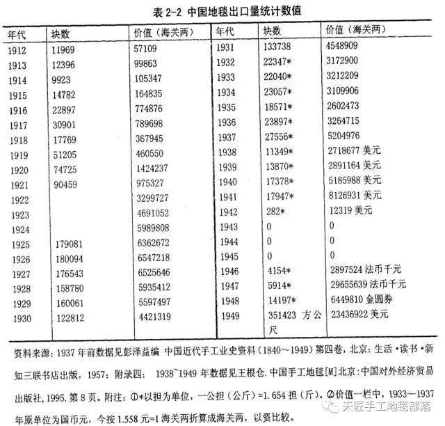 手工地毯是中国山寨伊朗的 你所不知道的中国手织地毯极简史 知乎