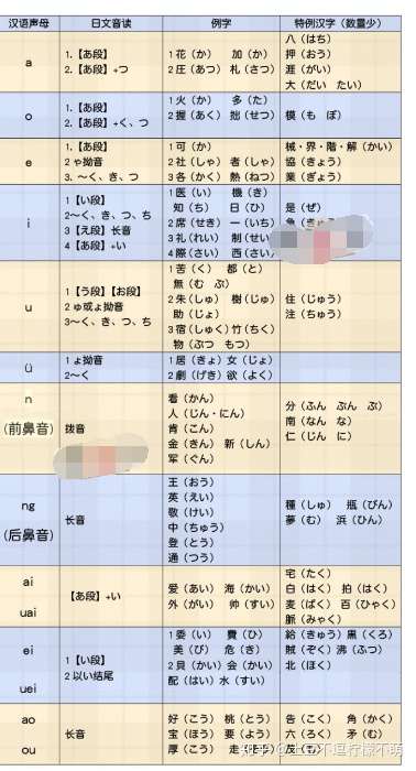 日文音读词发音规律大总结 学会了一半单词不用背 知乎