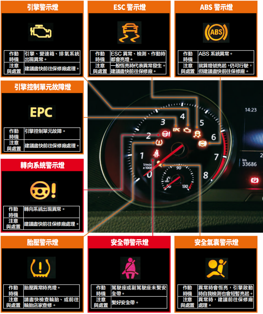 一文科普复杂的仪表报警指示灯 知乎