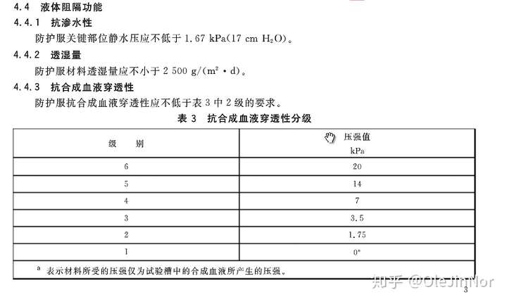 gb19082 2009和欧标type5哪个更好? - 知乎