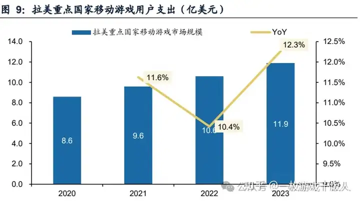 游戏出海专题报告：小程序拓展新赛道