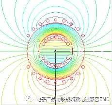 EMI滤波器-共模电感重点参数快速选型设计参考！