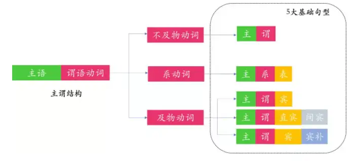 收藏打印 英语知识点大全 阿卡索全都整理好了 必看 知乎