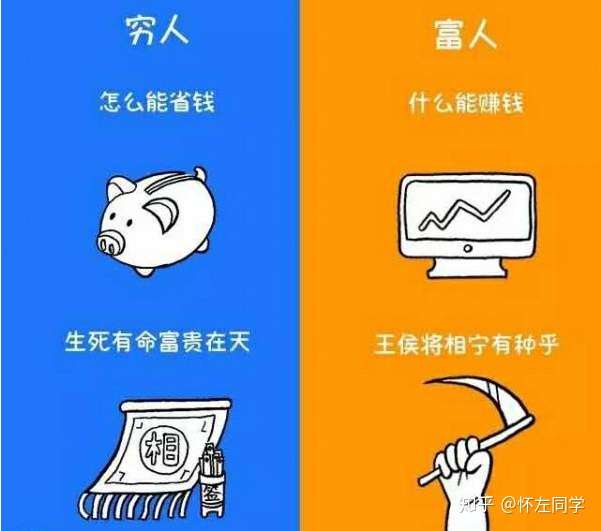 窮人思維和富人思維的差別到底在哪裡?