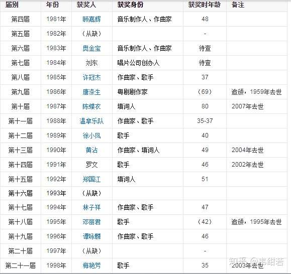 陈奕迅能获得金针奖吗?