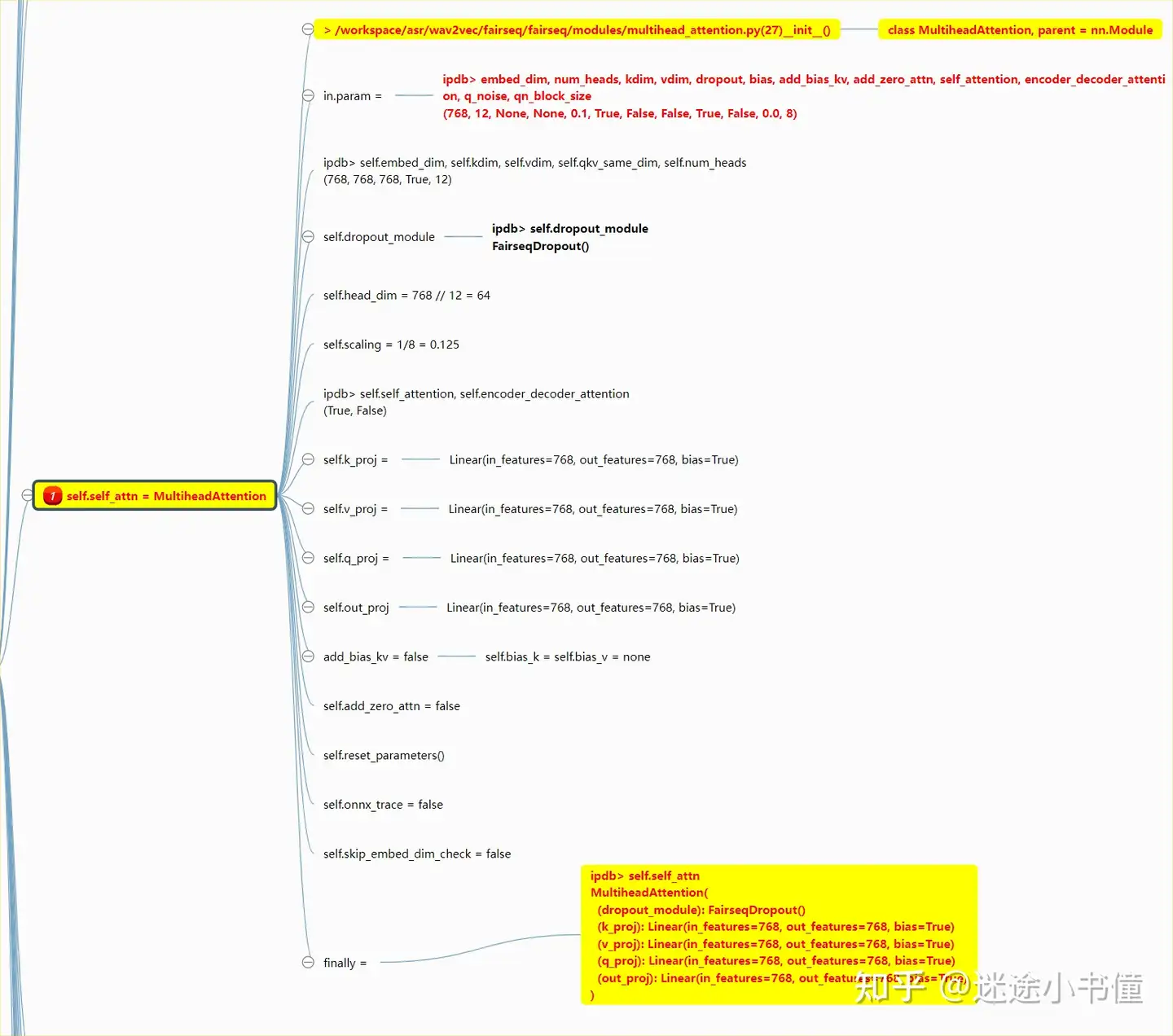 细读经典]wav2vec2-一个基于自学习的语音表示方法-2-模型构造- 知乎