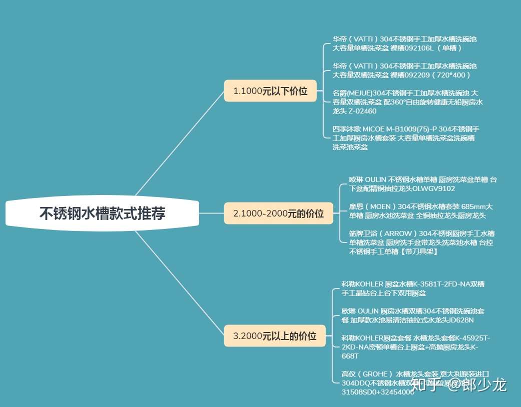 21年元旦水槽品牌推荐 不锈钢水槽怎么选 台上 台下安装哪个好 一体化工艺的合适吗 知乎