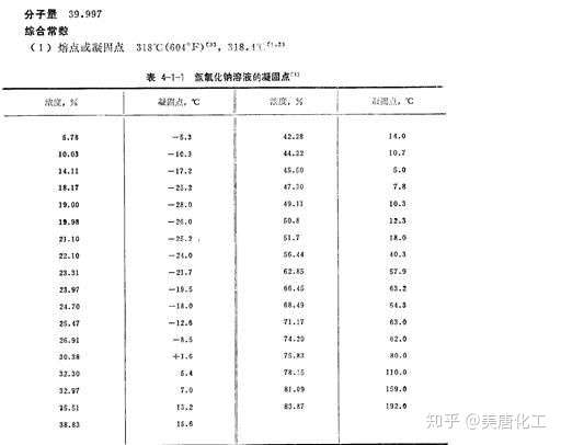 液碱结晶温度浓度对照表