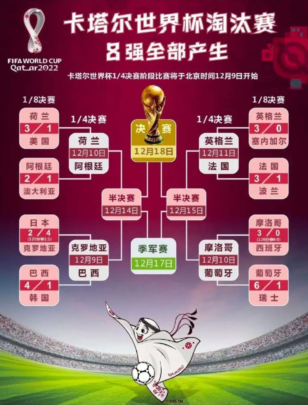 世界杯冷知识20条：你知道几个？的简单介绍
