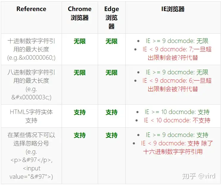 Browser's XSS Filter Bypass Cheat Sheet Masatokinugawa - Filterbypass Wiki  GitHub, PDF, Html Element