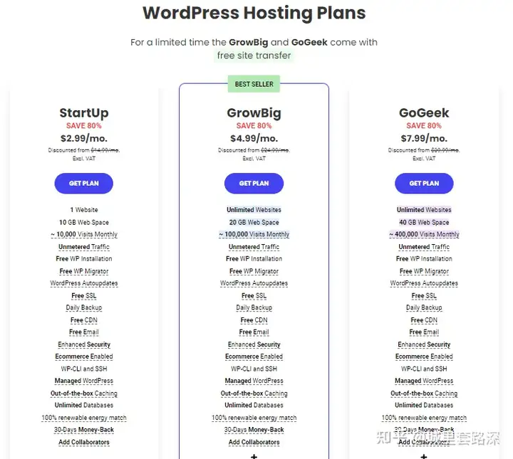 WordPress建站需要多少费用？详解建站成本  第1张
