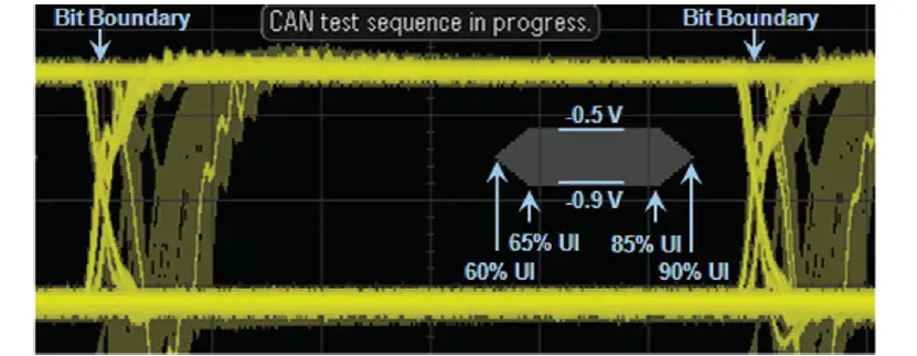 示波器用CAN 2.0 眼图模板测试- CAN Eye-Diagram Mask Testing - 知乎
