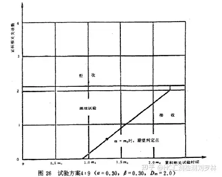 可靠性——标准GB/T 5080.7介绍- 知乎