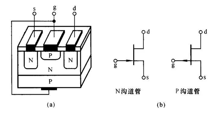 1.2. 结型场效应管