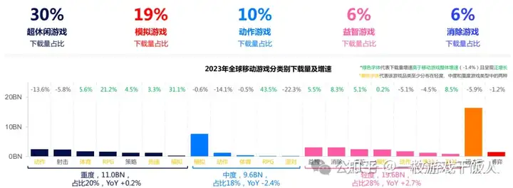 移动游戏市场回顾及中国出海表现