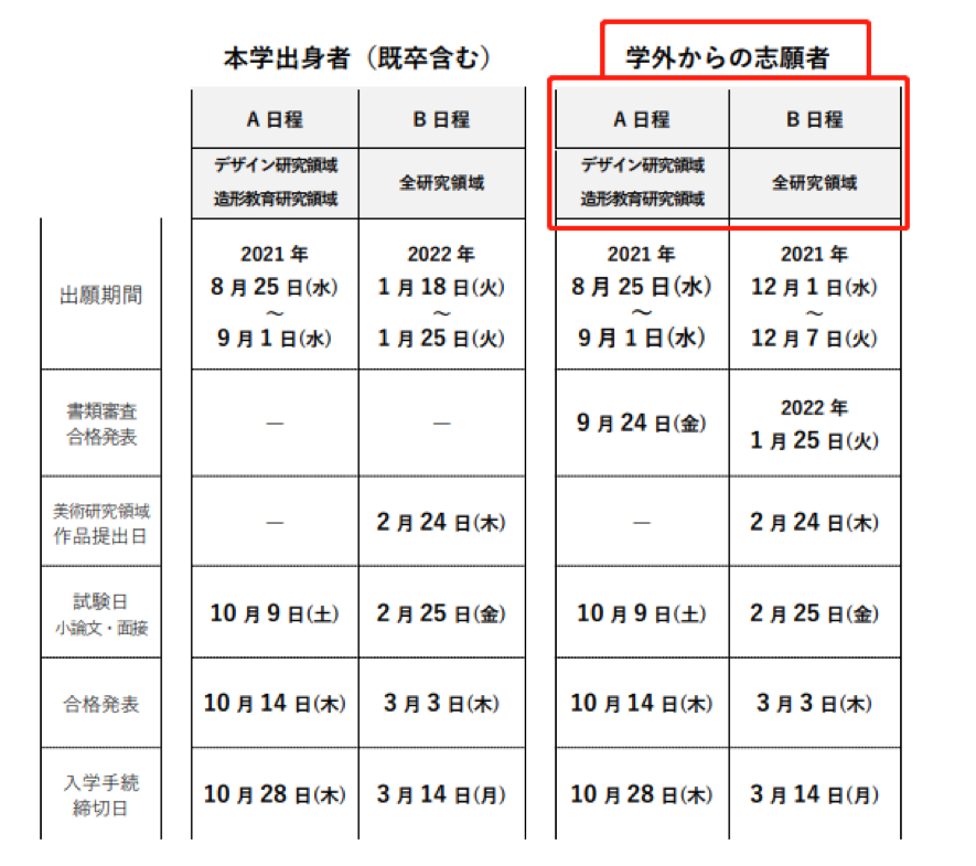 院美出愿tips 东京造形大学出愿指南 知乎